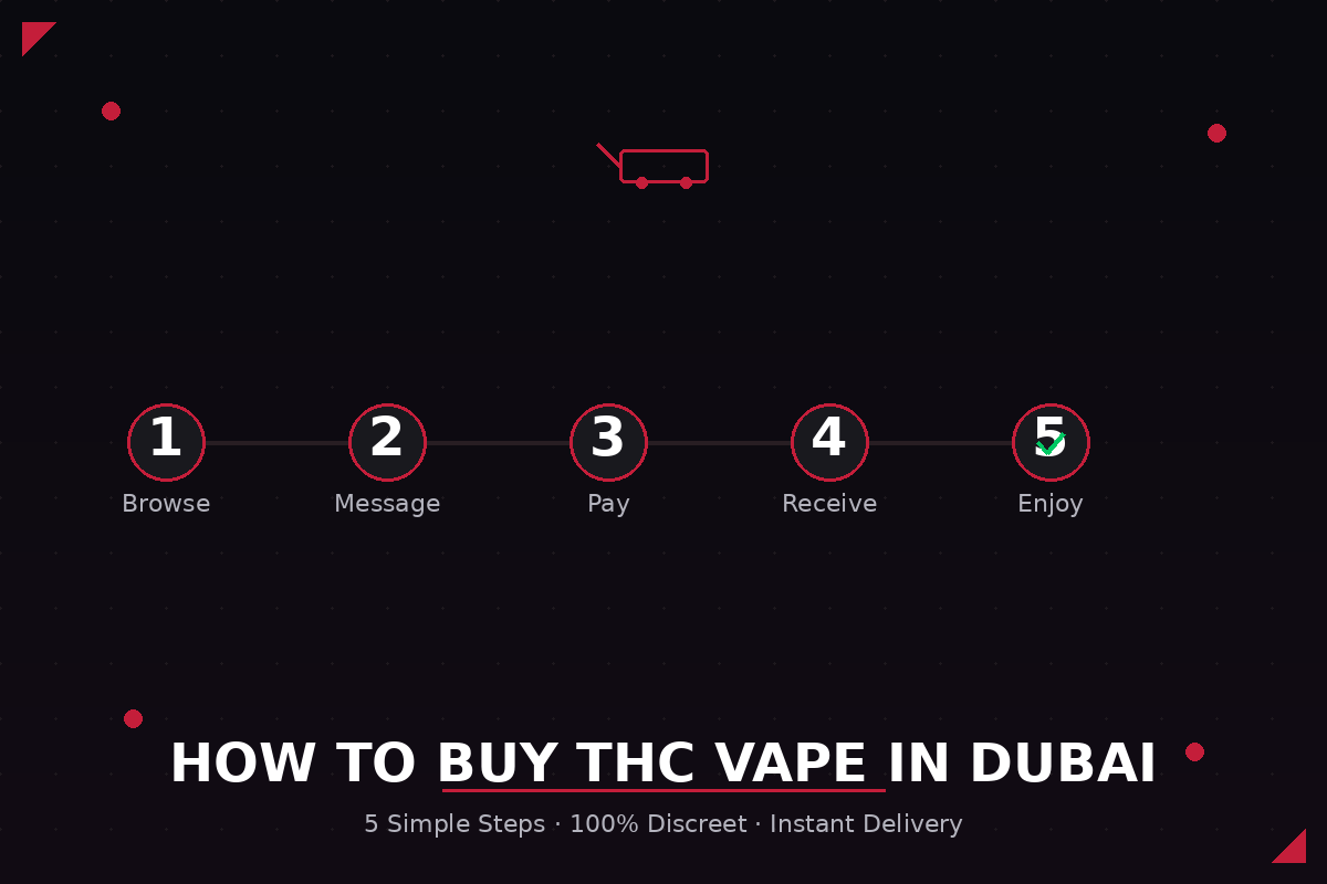 How to Buy THC Vape in Dubai UAE Guide Steps