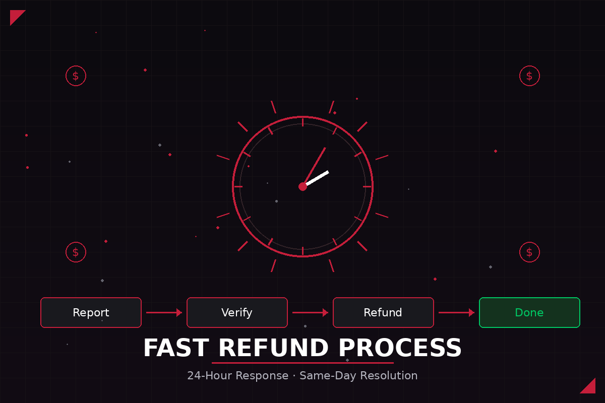 ToqCity Fast Refund Process Steps
